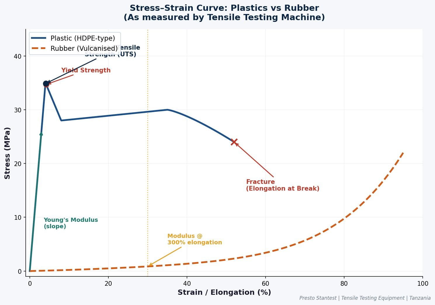 plastic vs rubber tensile testing machine