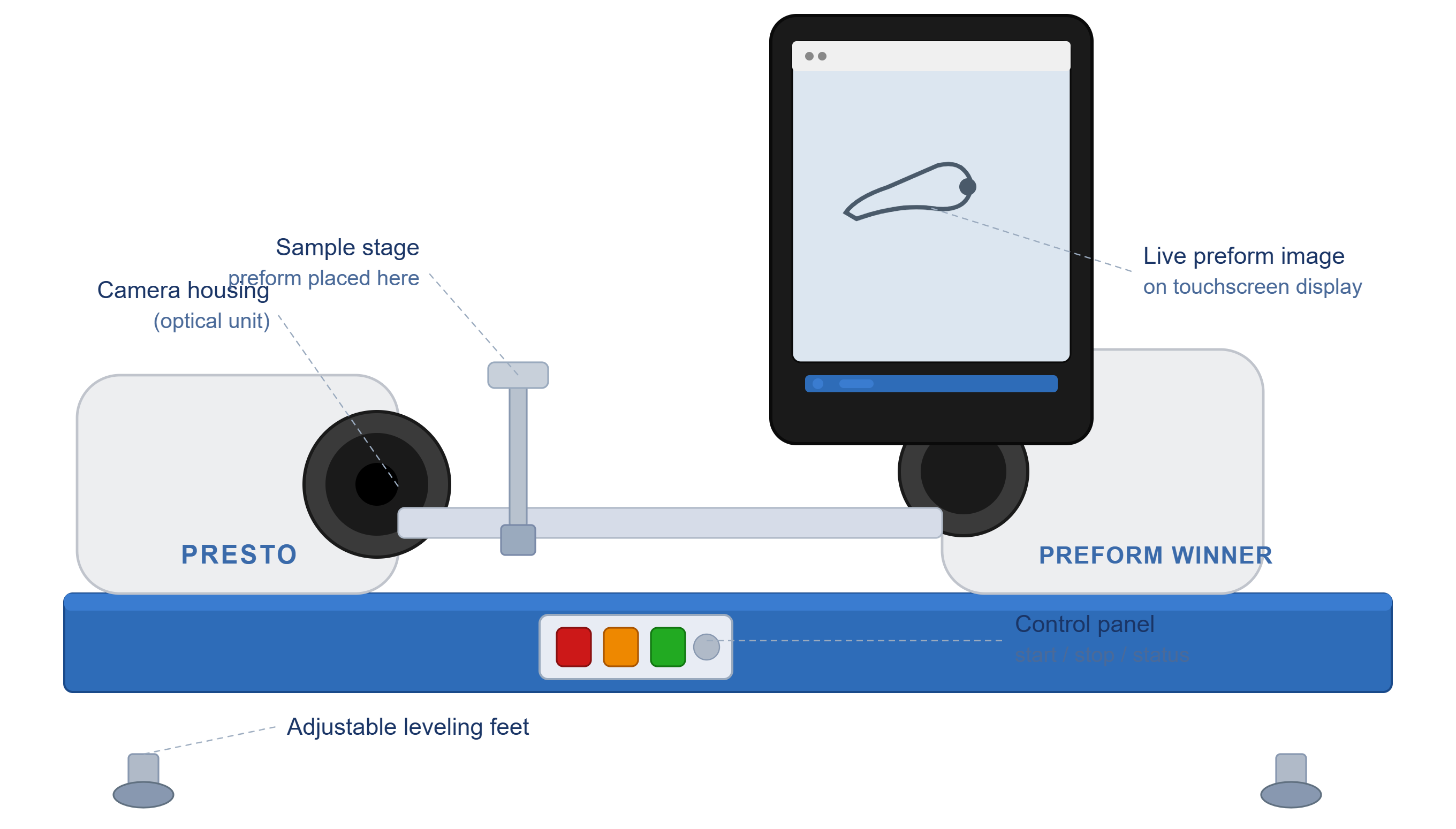 Preform Inspection system