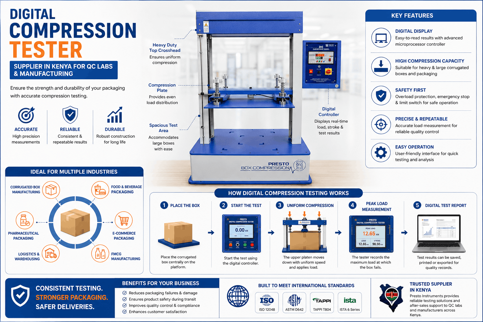 Digital Compression Tester in Kenya