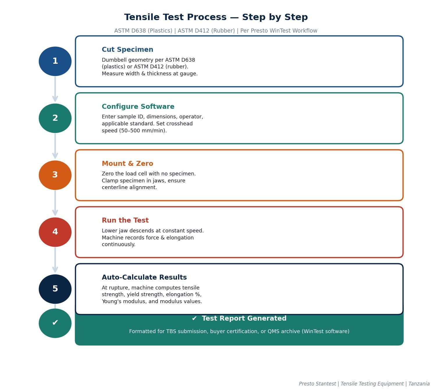 Tensile Machine Working Process