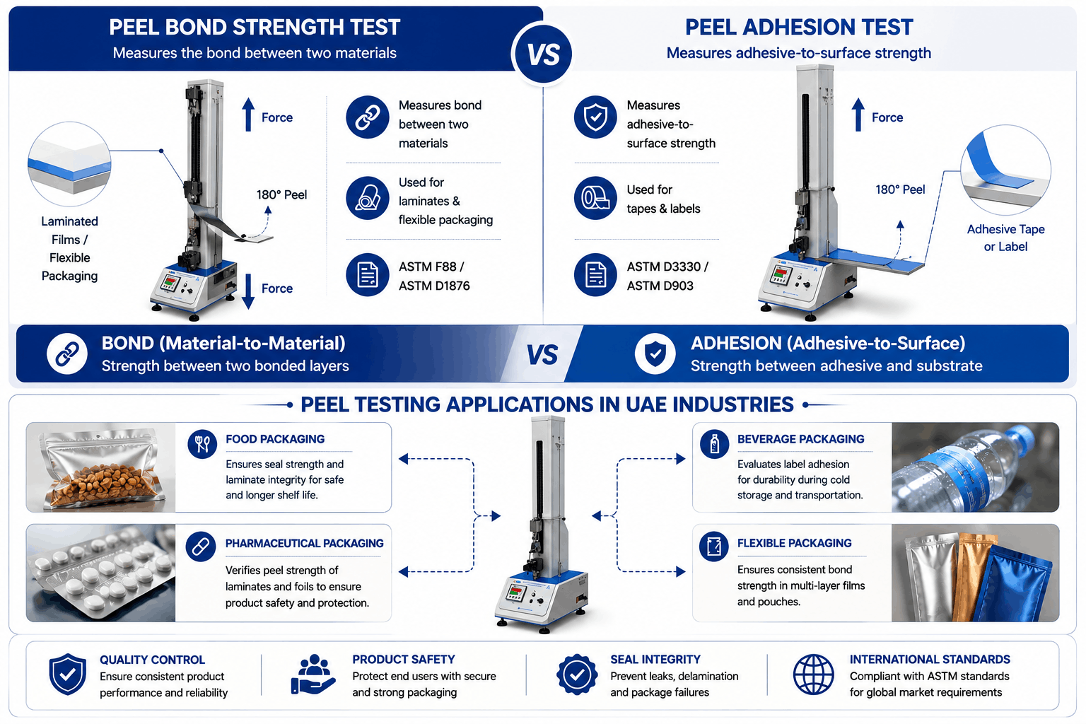 peel adhesion Tester